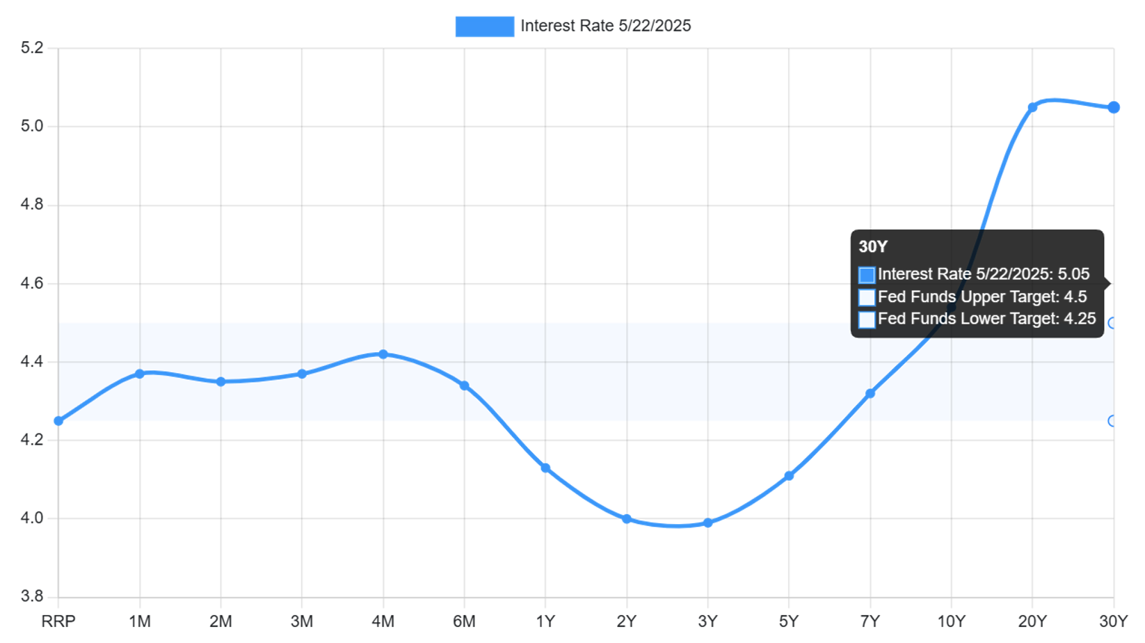 Figure 2!