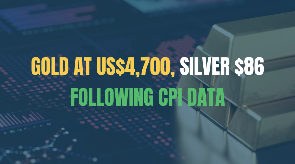 Gold at US$4,700, Silver $86 following CPI Data